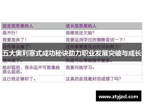 五大奥利塞式成功秘诀助力职业发展突破与成长