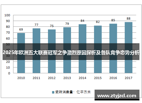 2025年欧洲五大联赛冠军之争激烈原因探析及各队竞争态势分析