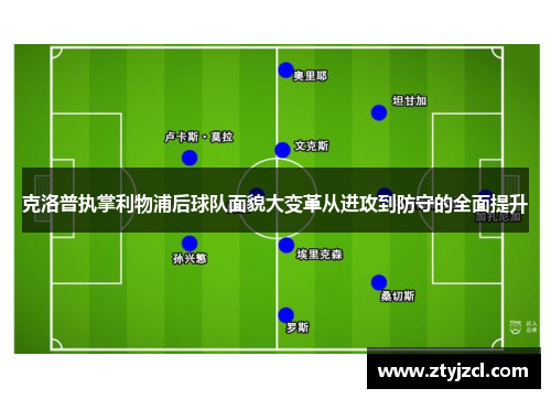 克洛普执掌利物浦后球队面貌大变革从进攻到防守的全面提升