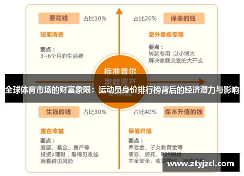 全球体育市场的财富象限：运动员身价排行榜背后的经济潜力与影响