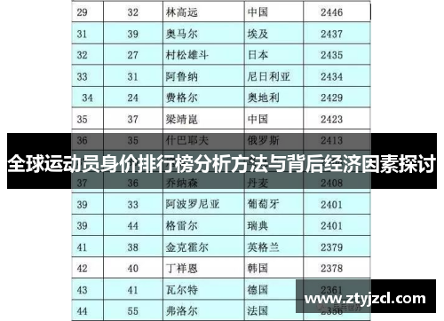 全球运动员身价排行榜分析方法与背后经济因素探讨