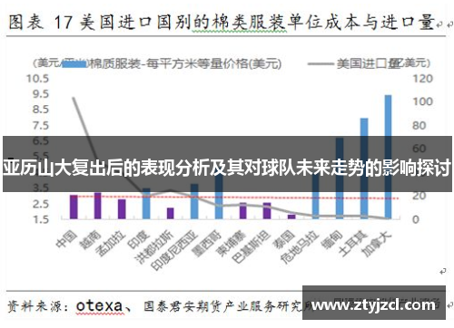 亚历山大复出后的表现分析及其对球队未来走势的影响探讨