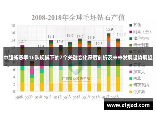 中超新赛季16队规模下的7个关键变化深度剖析及未来发展趋势展望