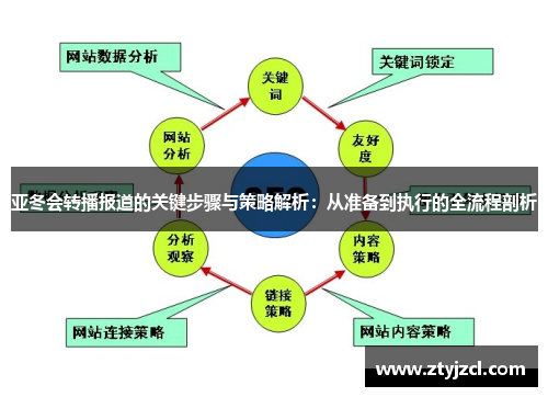 亚冬会转播报道的关键步骤与策略解析：从准备到执行的全流程剖析