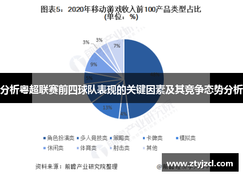 分析粤超联赛前四球队表现的关键因素及其竞争态势分析