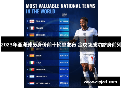 2023年亚洲球员身价前十榜单发布 金玟哉成功跻身前列