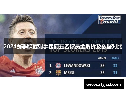 2024赛季欧冠射手榜前五名球员全解析及数据对比