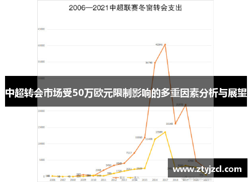 中超转会市场受50万欧元限制影响的多重因素分析与展望