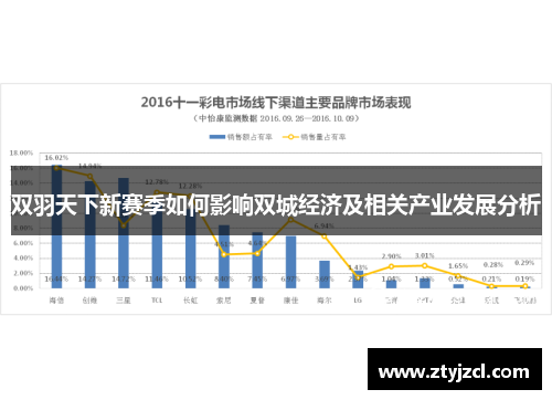 双羽天下新赛季如何影响双城经济及相关产业发展分析