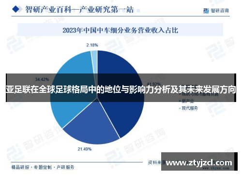 亚足联在全球足球格局中的地位与影响力分析及其未来发展方向