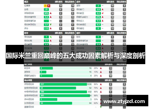 国际米兰重回巅峰的五大成功因素解析与深度剖析
