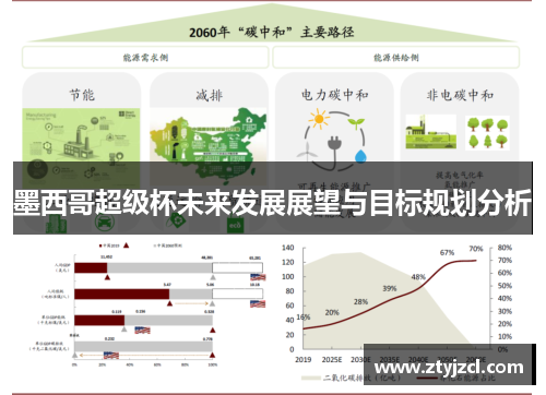 墨西哥超级杯未来发展展望与目标规划分析