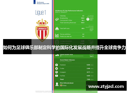 如何为足球俱乐部制定科学的国际化发展战略并提升全球竞争力