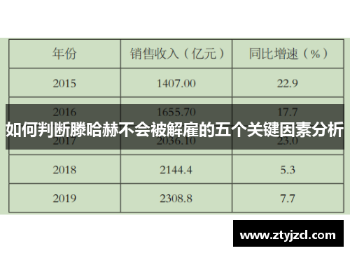 如何判断滕哈赫不会被解雇的五个关键因素分析