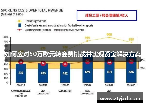 如何应对50万欧元转会费挑战并实现资金解决方案