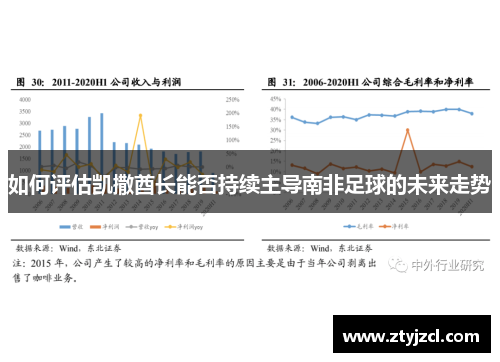 如何评估凯撒酋长能否持续主导南非足球的未来走势