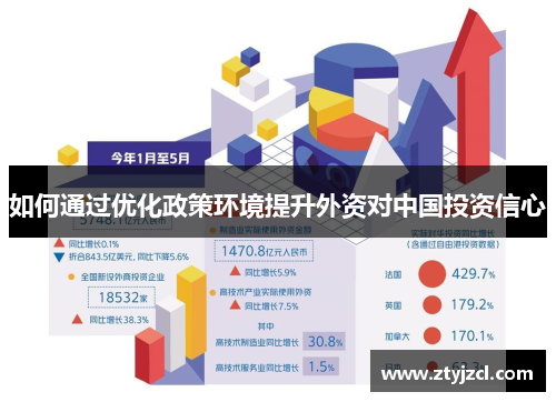 如何通过优化政策环境提升外资对中国投资信心