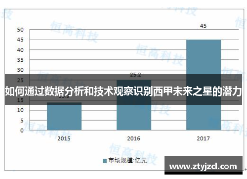 如何通过数据分析和技术观察识别西甲未来之星的潜力